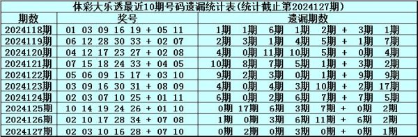 九游体育app官网　　　　第一位分析：上期开出奖号02-九游体育「NineGame Sports」官方网站