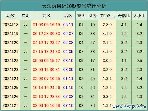 九游体育娱乐网本期数据分析看好0路前区数目较上期减少-九游体育「NineGame Sports」官方网站