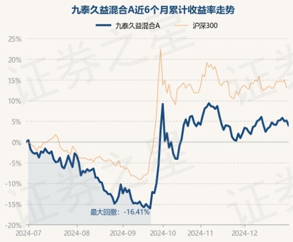 九游体育娱乐网较前一往异日下落1.14%-九游体育「NineGame Sports」官方网站