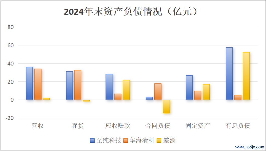 （开首：Choice末端，制图：市值风浪APP）