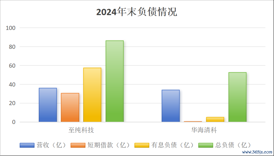 （开首：Choice末端，制图：市值风浪APP）