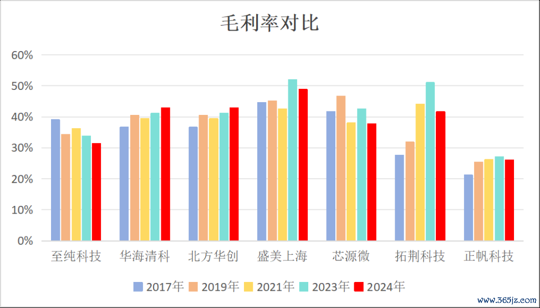 （开首：Choice末端，制图：市值风浪APP）