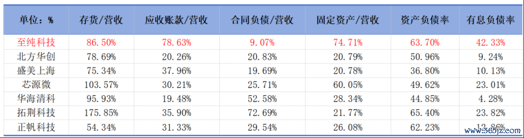 （开首：Choice末端，制表：市值风浪APP）