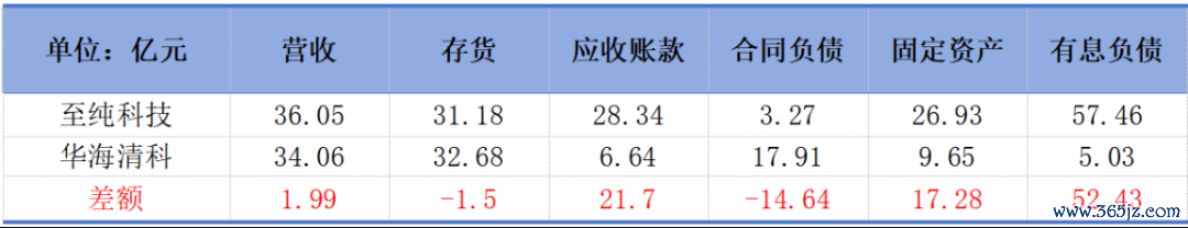 （开首：Choice末端，制图：市值风浪APP）