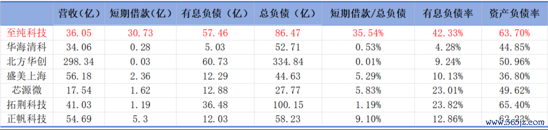 （开首：Choice末端，制表：市值风浪APP）